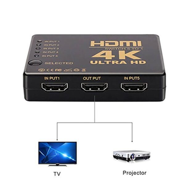 HDMI Splitter Switchers