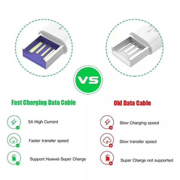 5a fast charging usb cable