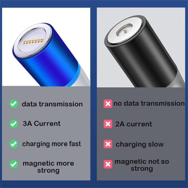 3 in 1 Magnetic Cable