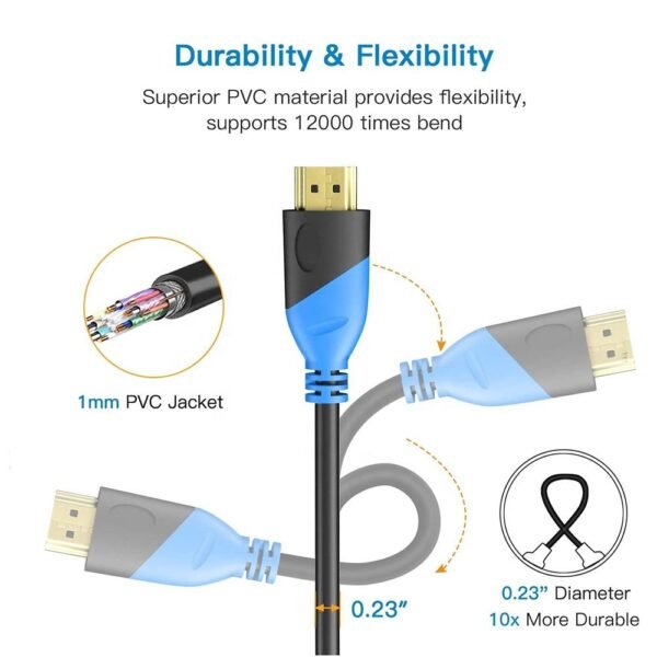 4K 2.0 HDMI Cables