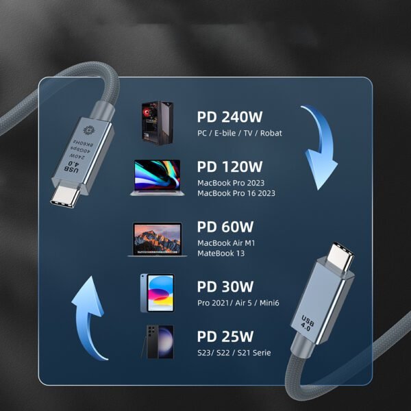 Type C 40gbps USB 4 Thunderbolt Cable