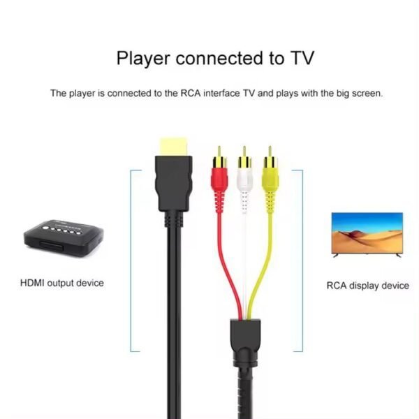 rca to hdmi