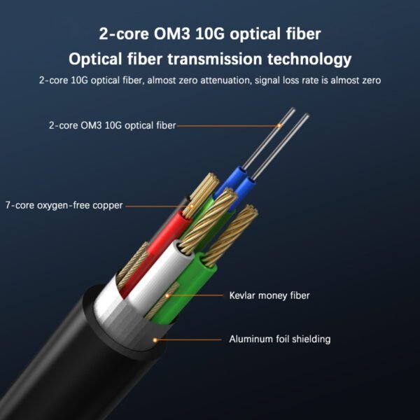 USB Fiber Optic Cable