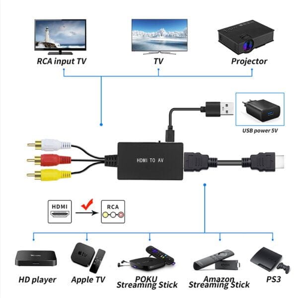 HDMI to Rca Jacks Converters