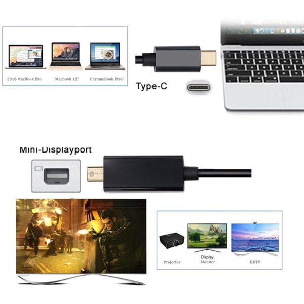 USB C to Mini Displayport