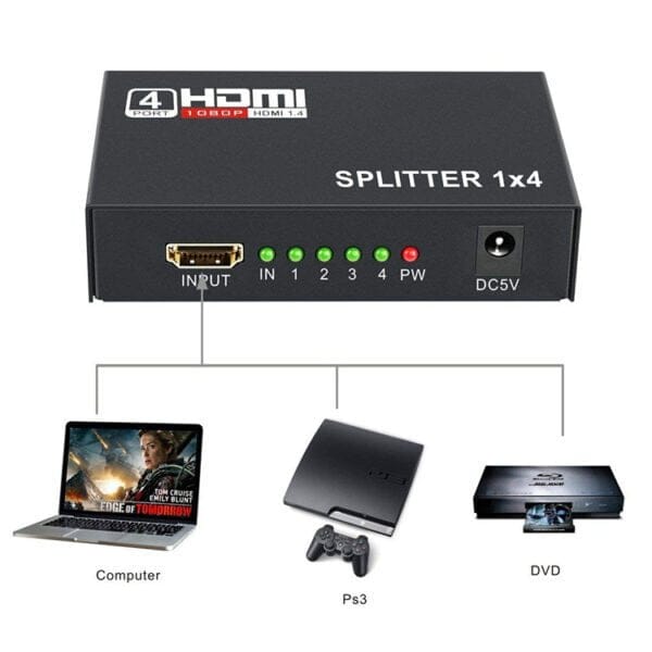 HDMI Input Splitter