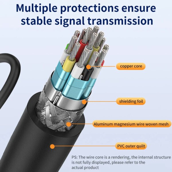 HDMI to Dual HDMI Adapter