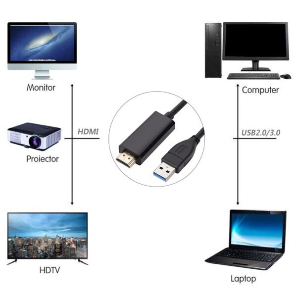 USB 3.0 to HDMI Cable