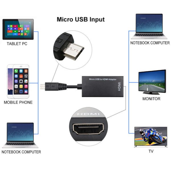 Micro USB to HDMI Adapter