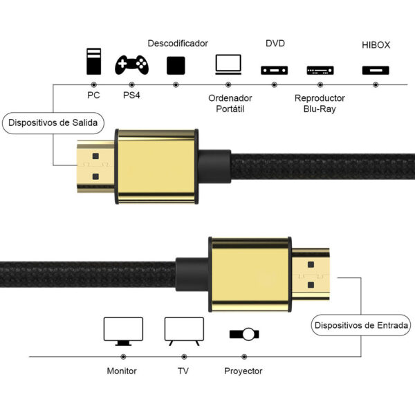 Best HDMI to HDMI Cable