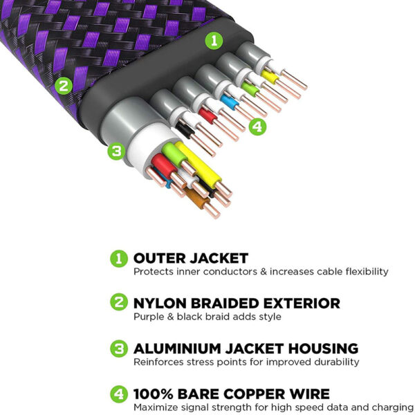 High Speed Flat HDMI 2.1 Kabel