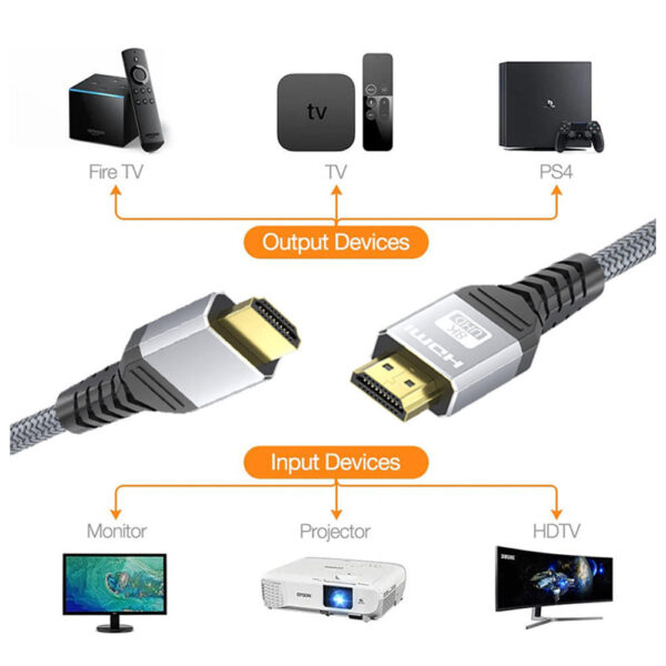 Cable HDMI to HDMI