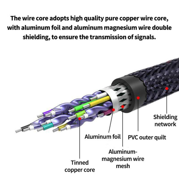 DVI to HDMI Adapter Cable