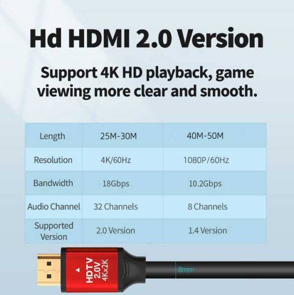 HDMI 4k Cable