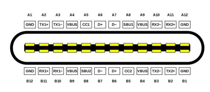 USB4 USB-C compatibility