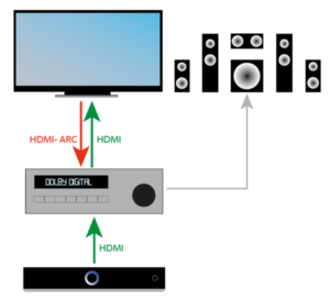 HDMI ARC/eARC Demystified: Simplify Your Audio Setup - Foyun Cables
