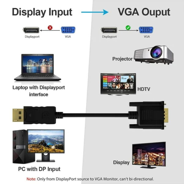 Display Port to Vga Cable
