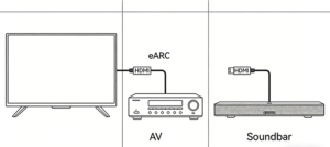 HDMI eARC connection between TV and soundbar