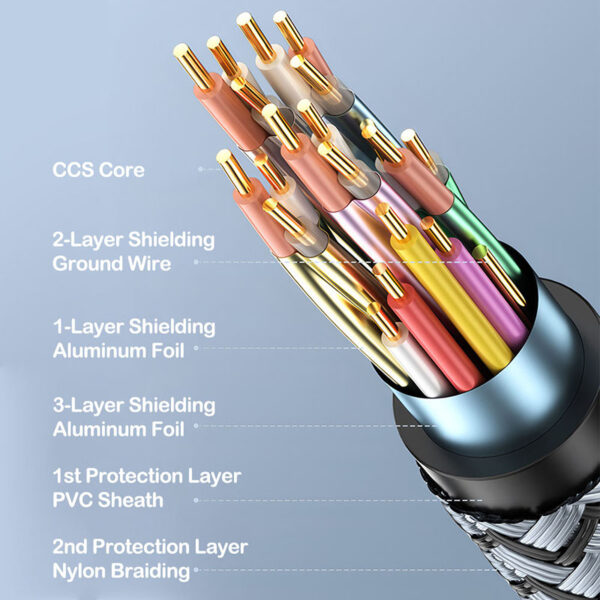 HDMI 2.1 8k 60hz Gold Plated HDMI to Hmdi Cable – Bild 3