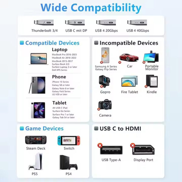 4K60Hz Thunderbolt 4 USB C to HDMI Cable - Image 3