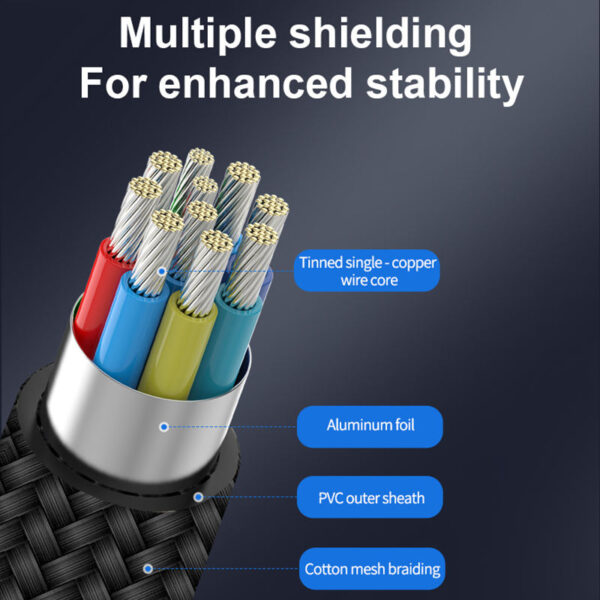 High‑Speed 8K HDMI 2.1 Braided Cable 48Gbps for Gaming & Home Theater