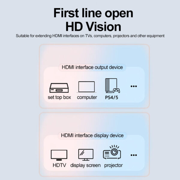 8K@60Hz HDMI cord