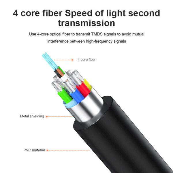 8K Optical Fiber HDMI Cable 48Gbps CL3 Fire Rated 1m-100m - Image 3